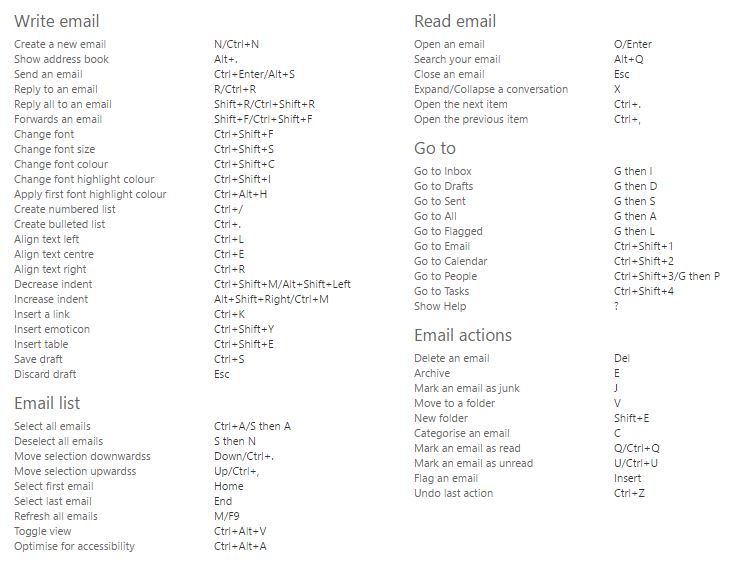 The list of shortcuts in Outlook on Office 365